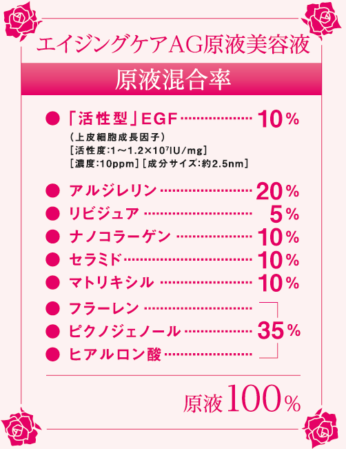 エイジングケアAG原液美容液 原液混合率 ●「活性型」EGF 10％ （上皮細胞成長因子）［活性度：1〜1.2×107IU/mg］［濃度：10ppm］［成分サイズ：約2.5nm］ ●アルジレリン 20％ ●リビジュア 5％ ●ナノコラーゲン	 10％ ●セラミド 10％ ●マトリキシル 10％ ●フラーレン ●ピクノジェノール	 ●ヒアルロン酸